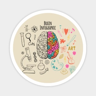 Brain Infographic T-Shirt Magnet
